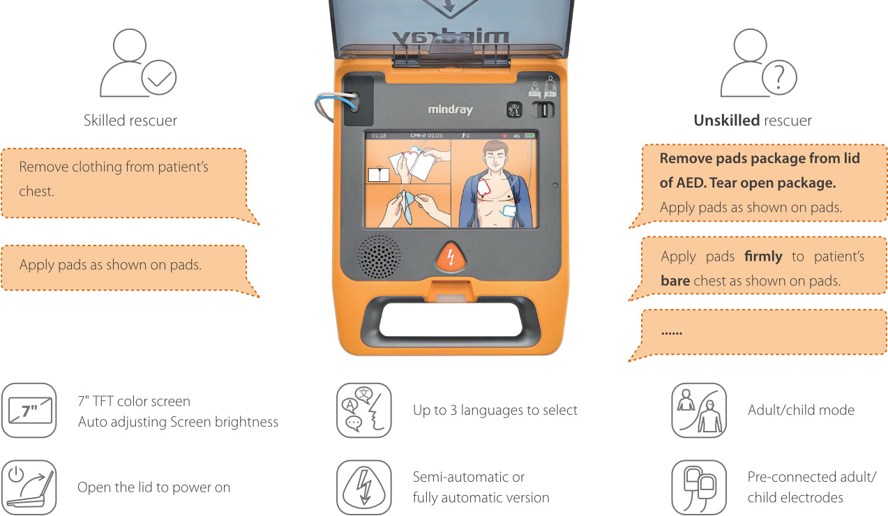 C1A Mindray BeneHeart Semi Automatic Defibrillator