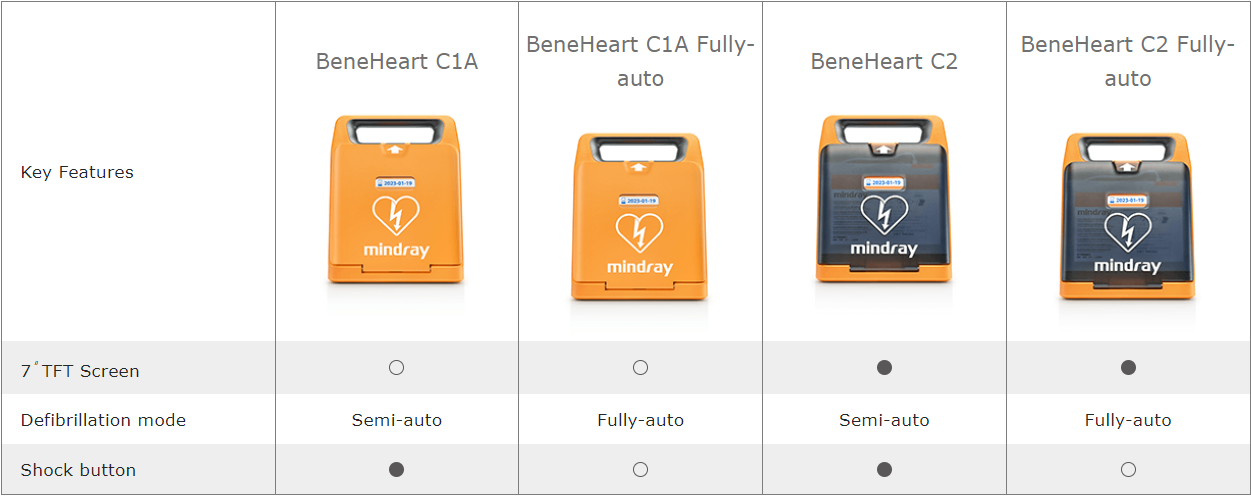 C1A Mindray BeneHeart Fully Automatic Defibrillator